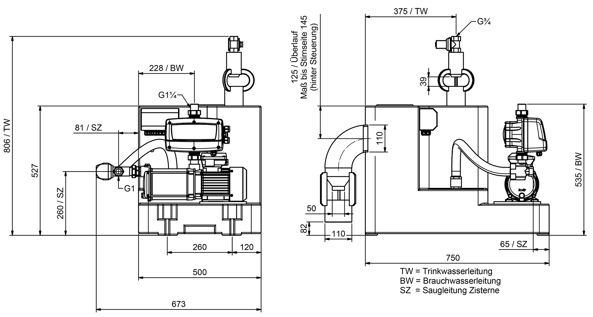 Abmessungen - RWNA CPS 20-5 B