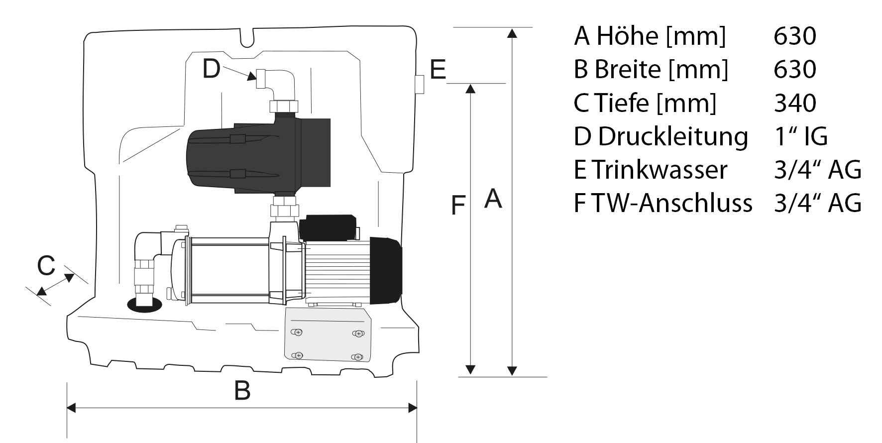 Abmessungen - Trinkwasser-Trennstation