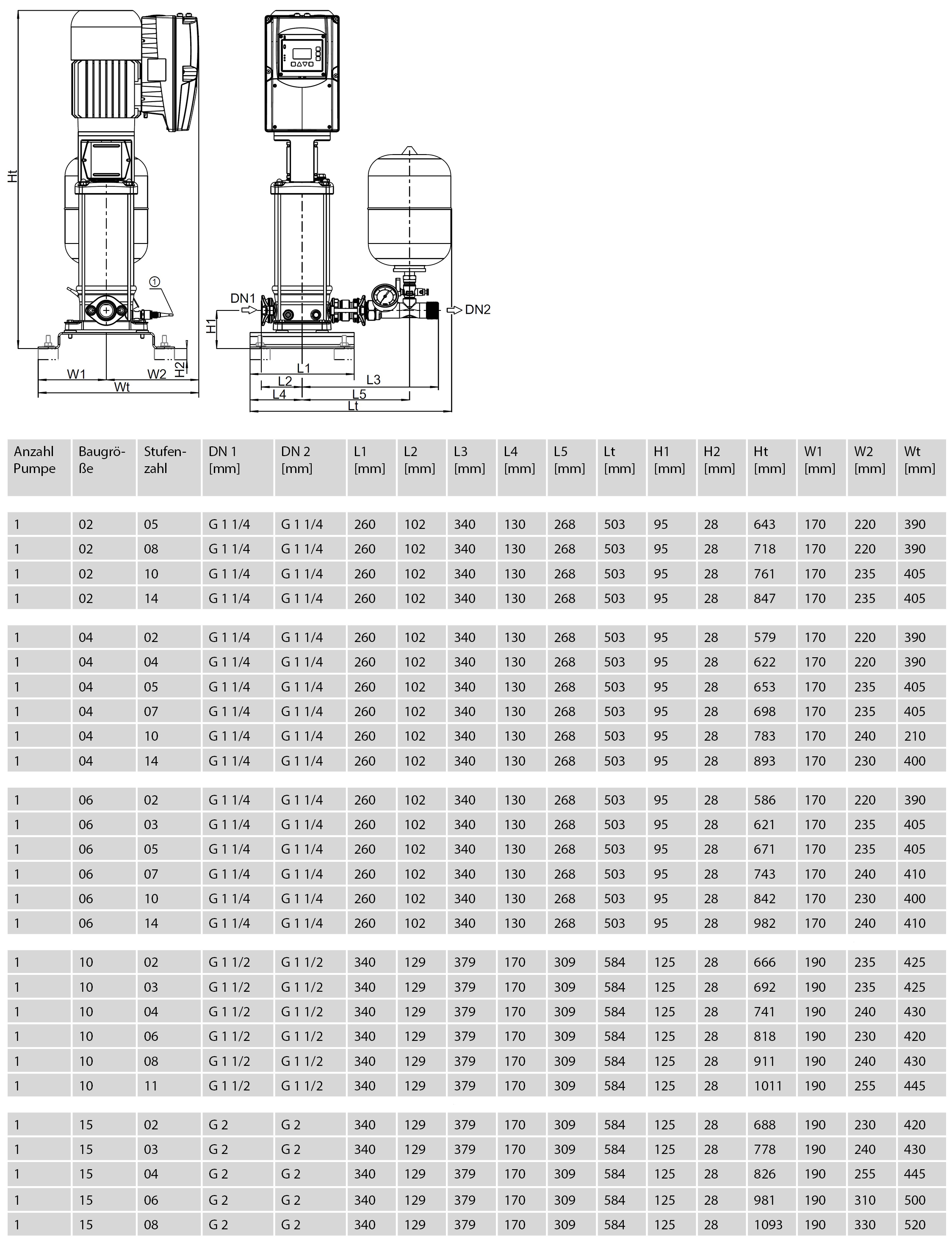 Abmessungen - ZPV I-15-8
