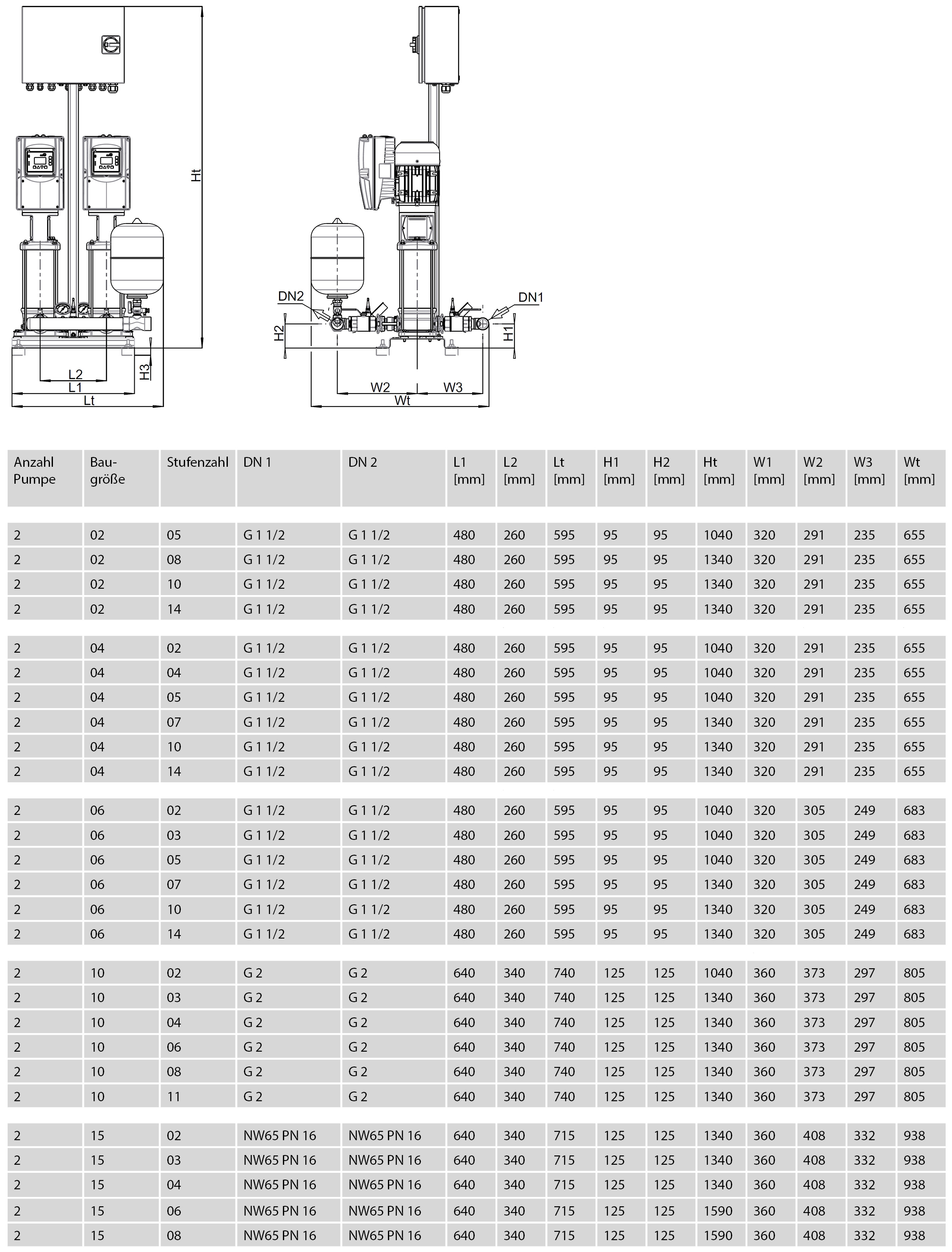 Abmessungen - ZPV II-10-2