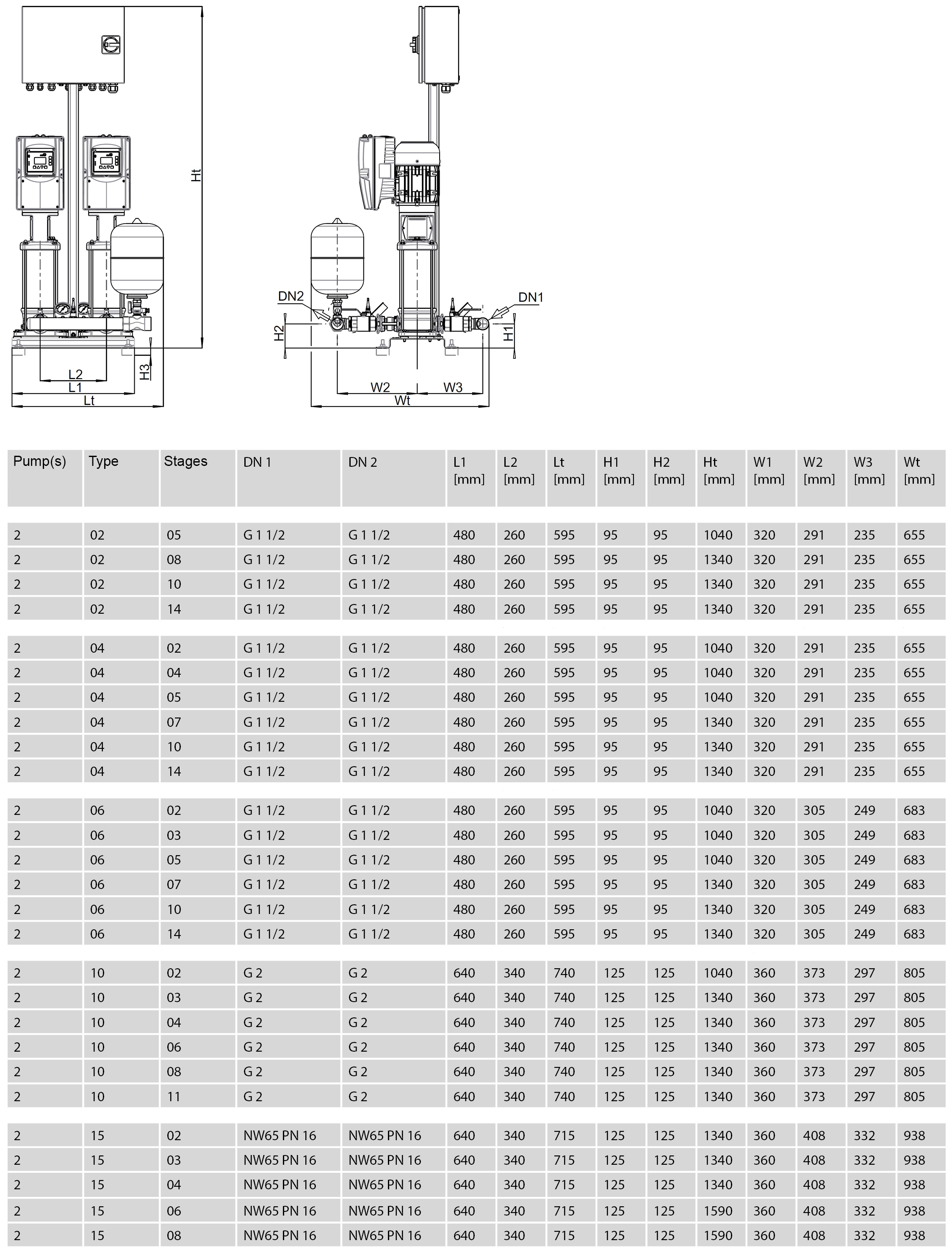 Dimensions - ZPV II-15-8
