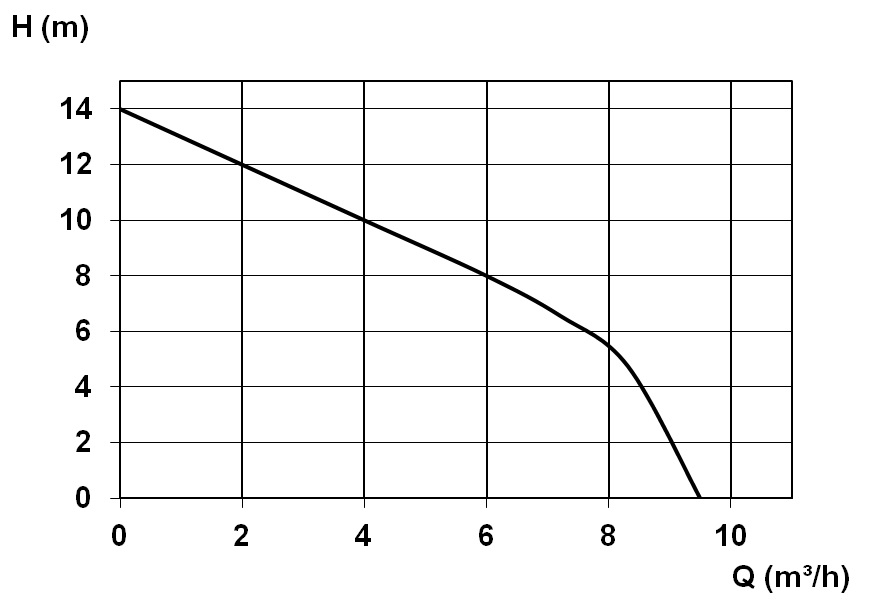 charakterystyka - Zestaw zalewowy