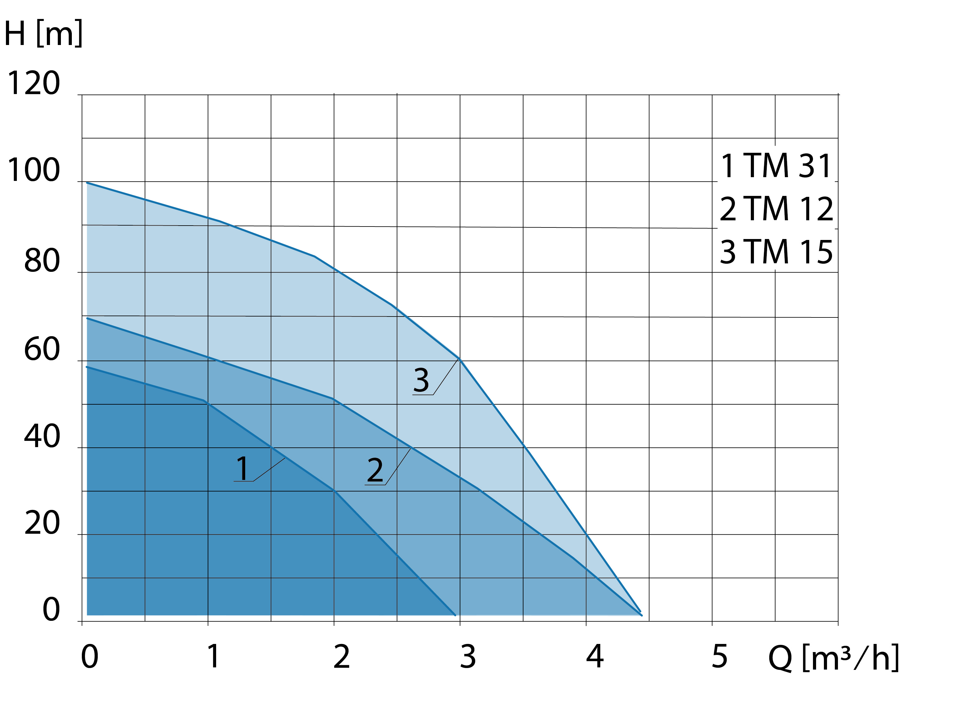 Kennlinie - Beregnungspaket TM 12-1
