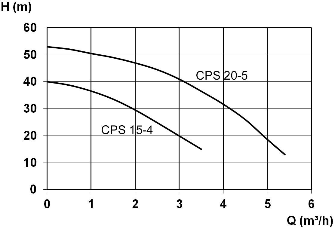 Kennlinie - Trinkwasser-Trennstation