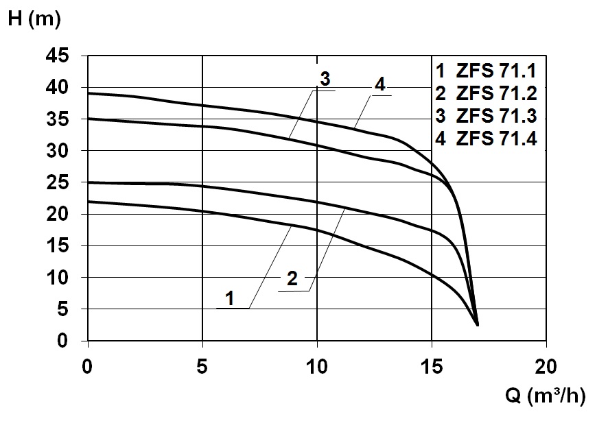 Kennlinie - FPS-KE Basis 1200 ZFS71.3 400V