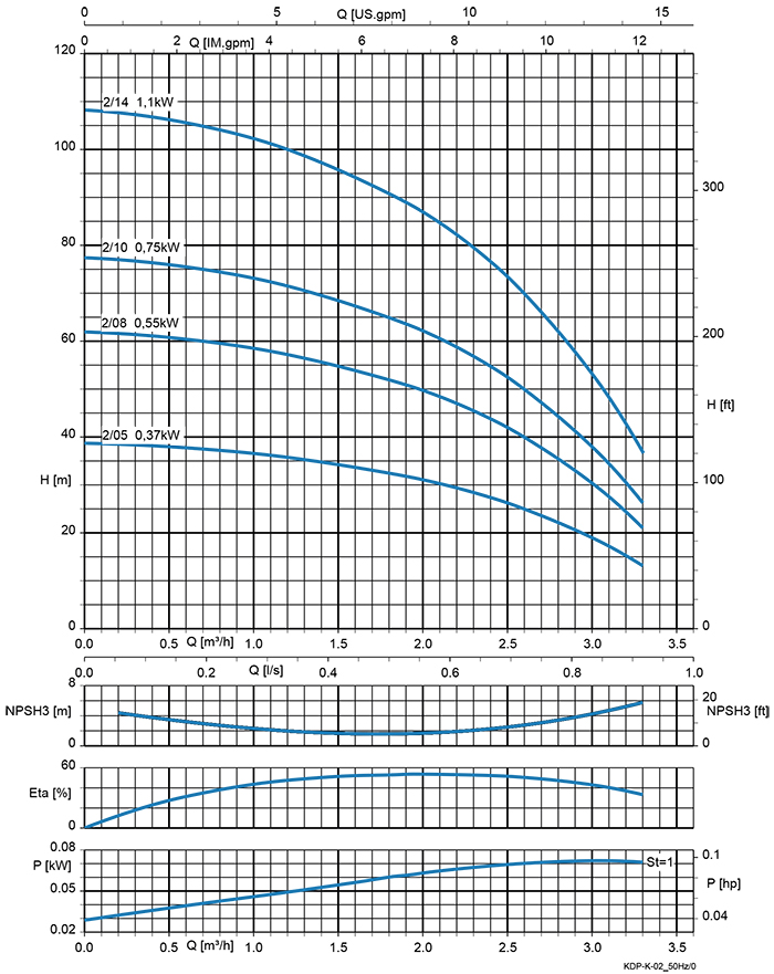 Kennlinie - ZPV I-2-14
