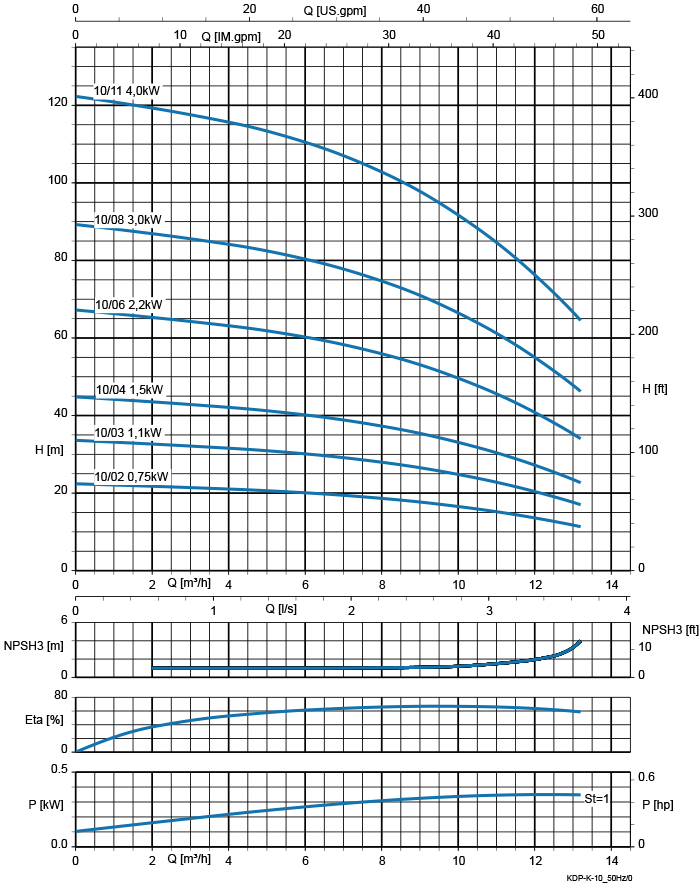 Kennlinie - ZPV II-10-2