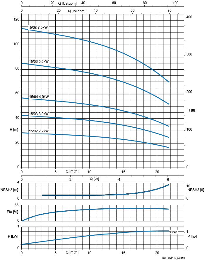 Kennlinie - ZPV I-15-8