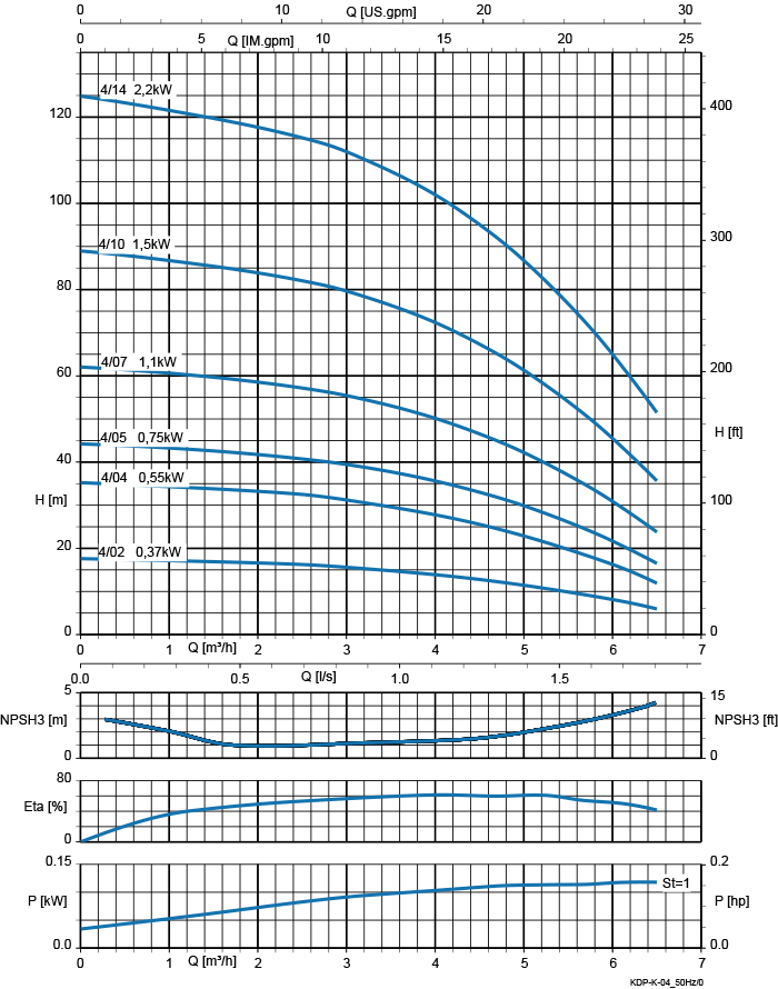 Kennlinie - ZPV II-4-14