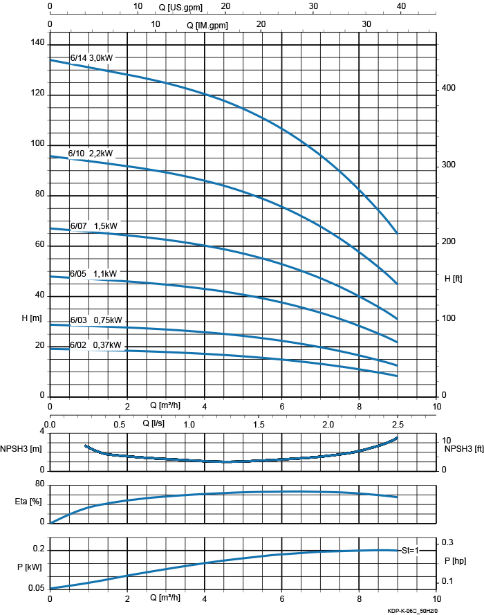 Kennlinie - ZPV II-6-14