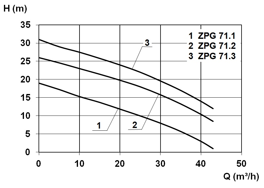 Kennlinie - FPS-KE Basis 1200 ZPG71.3 400V